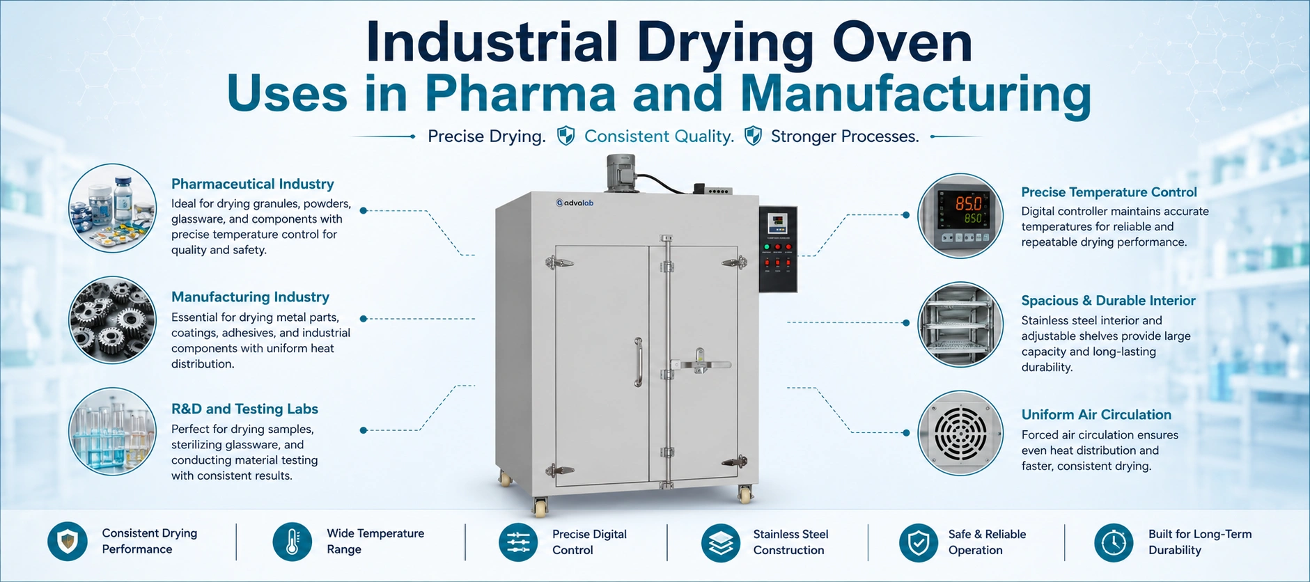 Industrial Drying Oven Uses in Pharma and Manufacturing
