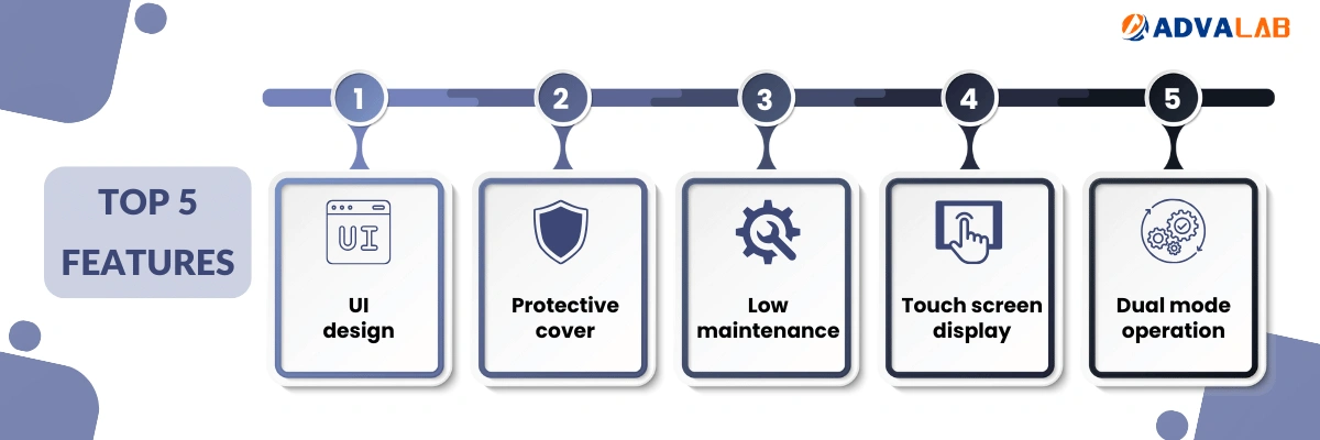 Ball Mill Homogenizer ADBAM-501 | UI design | Protective cover