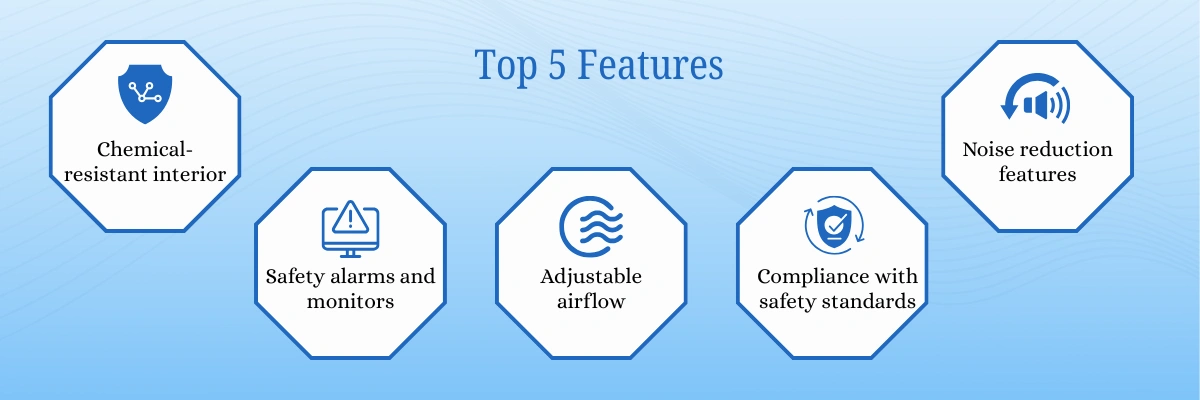 Ducted Benchtop Fume Hood ADDBF-501|Chemical-resistant interior|Safety alarms and monitors