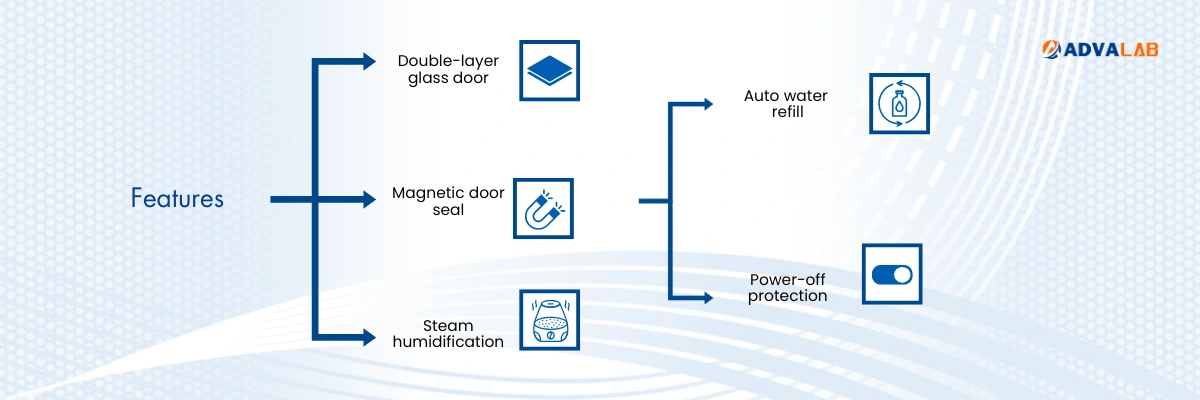 Plant Growth Chamber ADPGC-507 | Double-layer glass door | Magnetic door seal